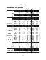 Preview for 42 page of Hitachi Illumina PJ-TX10 Service Manual