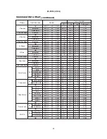 Preview for 43 page of Hitachi Illumina PJ-TX10 Service Manual