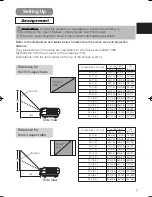 Preview for 7 page of Hitachi Illumina PJ-TX10 User Manual