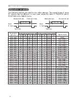 Предварительный просмотр 90 страницы Hitachi Innovate CP-RX78 Operating Manual