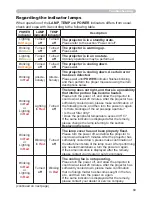 Preview for 78 page of Hitachi Innovate CP-RX94 User Manual