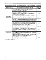 Preview for 81 page of Hitachi Innovate CP-RX94 User Manual