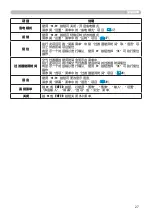 Предварительный просмотр 45 страницы Hitachi Innovate CP-X2520 User Manual