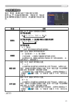 Предварительный просмотр 49 страницы Hitachi Innovate CP-X2520 User Manual