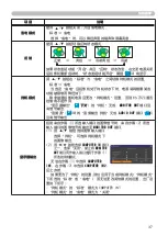 Предварительный просмотр 55 страницы Hitachi Innovate CP-X2520 User Manual