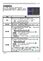 Предварительный просмотр 57 страницы Hitachi Innovate CP-X2520 User Manual