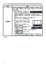 Предварительный просмотр 58 страницы Hitachi Innovate CP-X2520 User Manual