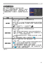 Предварительный просмотр 63 страницы Hitachi Innovate CP-X2520 User Manual