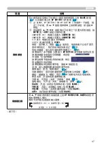 Предварительный просмотр 65 страницы Hitachi Innovate CP-X2520 User Manual