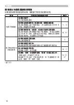 Предварительный просмотр 82 страницы Hitachi Innovate CP-X2520 User Manual