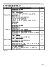 Предварительный просмотр 83 страницы Hitachi Innovate CP-X2520 User Manual