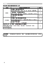 Предварительный просмотр 84 страницы Hitachi Innovate CP-X2520 User Manual