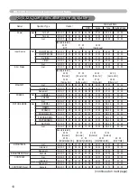 Предварительный просмотр 96 страницы Hitachi Innovate CP-X2520 User Manual