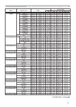 Предварительный просмотр 97 страницы Hitachi Innovate CP-X2520 User Manual