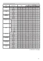 Предварительный просмотр 99 страницы Hitachi Innovate CP-X2520 User Manual