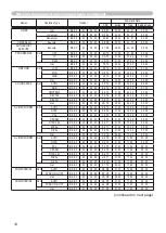 Предварительный просмотр 100 страницы Hitachi Innovate CP-X2520 User Manual