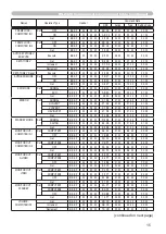 Предварительный просмотр 101 страницы Hitachi Innovate CP-X2520 User Manual