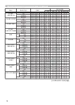 Предварительный просмотр 102 страницы Hitachi Innovate CP-X2520 User Manual