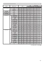 Предварительный просмотр 105 страницы Hitachi Innovate CP-X2520 User Manual