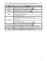 Preview for 36 page of Hitachi Innovate CP-X2520 User'S Manual And Operating Manual