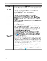 Preview for 41 page of Hitachi Innovate CP-X2520 User'S Manual And Operating Manual