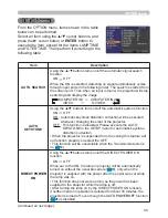 Preview for 54 page of Hitachi Innovate CP-X2520 User'S Manual And Operating Manual