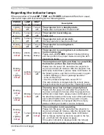 Preview for 71 page of Hitachi Innovate CP-X2520 User'S Manual And Operating Manual