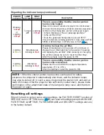 Preview for 72 page of Hitachi Innovate CP-X2520 User'S Manual And Operating Manual