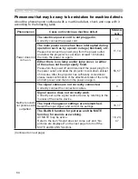 Preview for 73 page of Hitachi Innovate CP-X2520 User'S Manual And Operating Manual