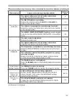 Preview for 74 page of Hitachi Innovate CP-X2520 User'S Manual And Operating Manual