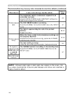 Preview for 75 page of Hitachi Innovate CP-X2520 User'S Manual And Operating Manual