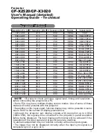 Preview for 78 page of Hitachi Innovate CP-X2520 User'S Manual And Operating Manual