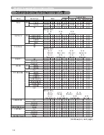 Preview for 87 page of Hitachi Innovate CP-X2520 User'S Manual And Operating Manual