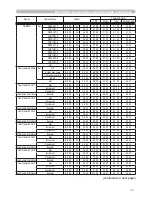 Preview for 88 page of Hitachi Innovate CP-X2520 User'S Manual And Operating Manual