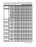 Preview for 89 page of Hitachi Innovate CP-X2520 User'S Manual And Operating Manual