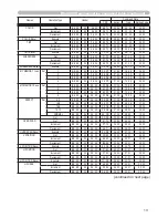 Preview for 90 page of Hitachi Innovate CP-X2520 User'S Manual And Operating Manual