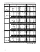 Preview for 91 page of Hitachi Innovate CP-X2520 User'S Manual And Operating Manual