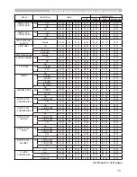 Preview for 92 page of Hitachi Innovate CP-X2520 User'S Manual And Operating Manual