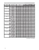 Preview for 93 page of Hitachi Innovate CP-X2520 User'S Manual And Operating Manual