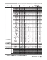 Preview for 94 page of Hitachi Innovate CP-X2520 User'S Manual And Operating Manual