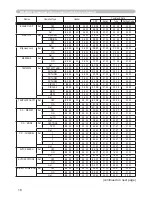 Preview for 95 page of Hitachi Innovate CP-X2520 User'S Manual And Operating Manual