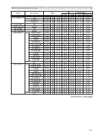 Preview for 96 page of Hitachi Innovate CP-X2520 User'S Manual And Operating Manual