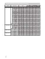 Preview for 97 page of Hitachi Innovate CP-X2520 User'S Manual And Operating Manual