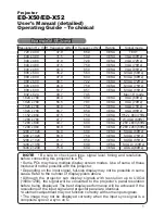 Preview for 96 page of Hitachi Innovate ED-X50 User Manual