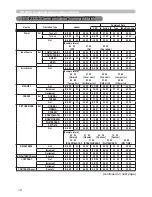 Preview for 105 page of Hitachi Innovate ED-X50 User Manual