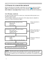 Preview for 8 page of Hitachi Innovate iPJ-AW250NM Network Manual