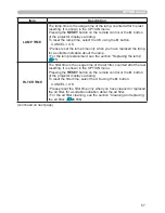 Preview for 66 page of Hitachi Innovate iPJ-AW250NM User'S Manual And Operating Manual