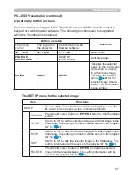 Preview for 96 page of Hitachi Innovate iPJ-AW250NM User'S Manual And Operating Manual