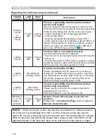 Preview for 117 page of Hitachi Innovate iPJ-AW250NM User'S Manual And Operating Manual