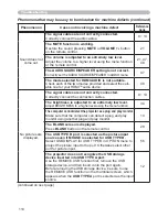 Preview for 119 page of Hitachi Innovate iPJ-AW250NM User'S Manual And Operating Manual